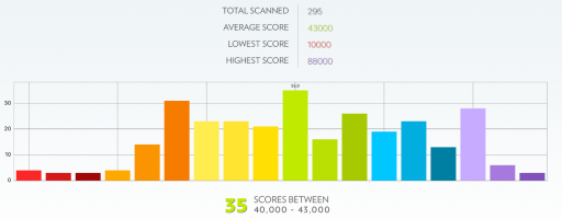 cover-wiesbaden-scanner