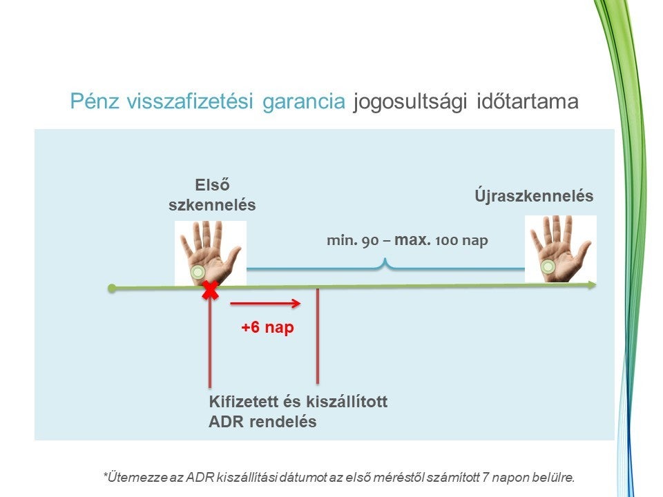 scanner-news-june-money-back-guarantee-policy-hu